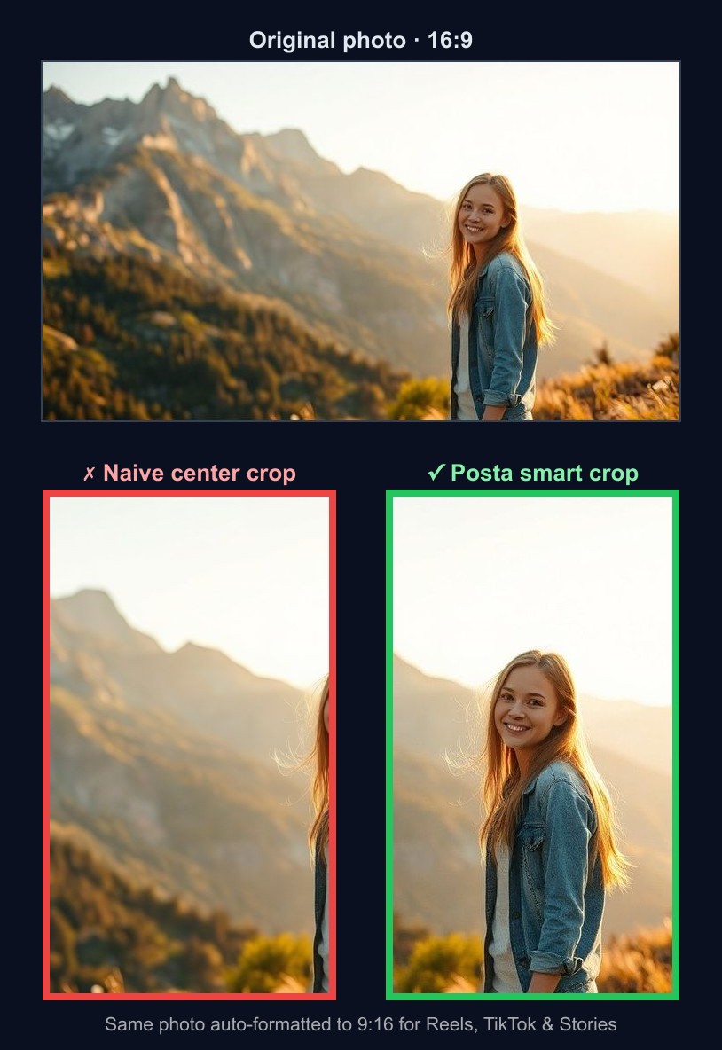 A wide photo of a person on the right of the frame, cropped to 9:16 two ways: a center crop that cuts the person off, and Posta’s smart crop that keeps them framed.